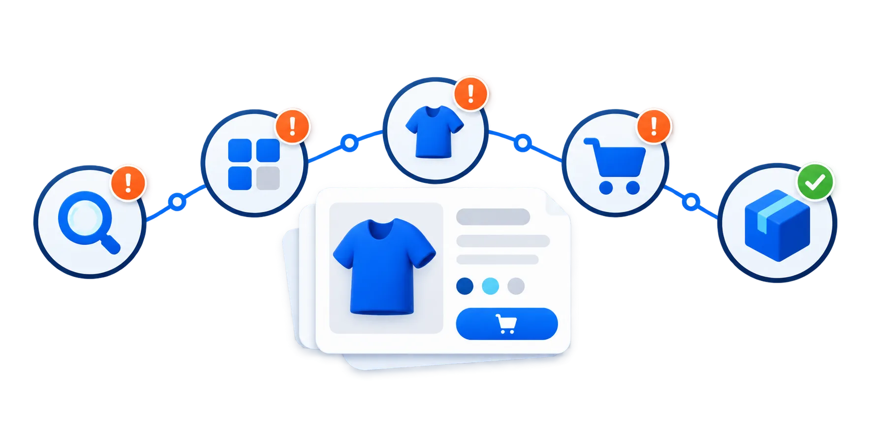 Illustration of ecommerce purchase friction from product discovery to order fulfilment